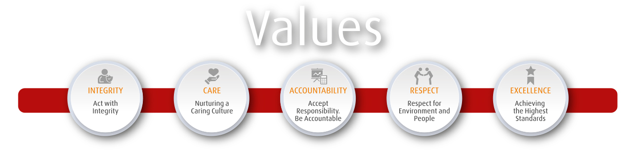 Core-Values