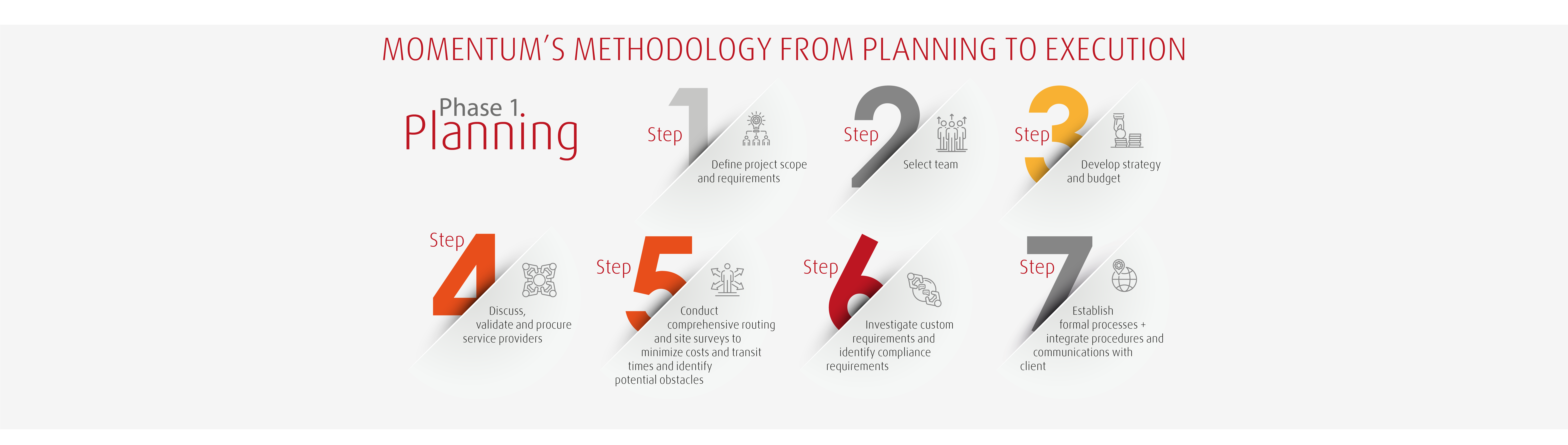 Project Logistics 01 B