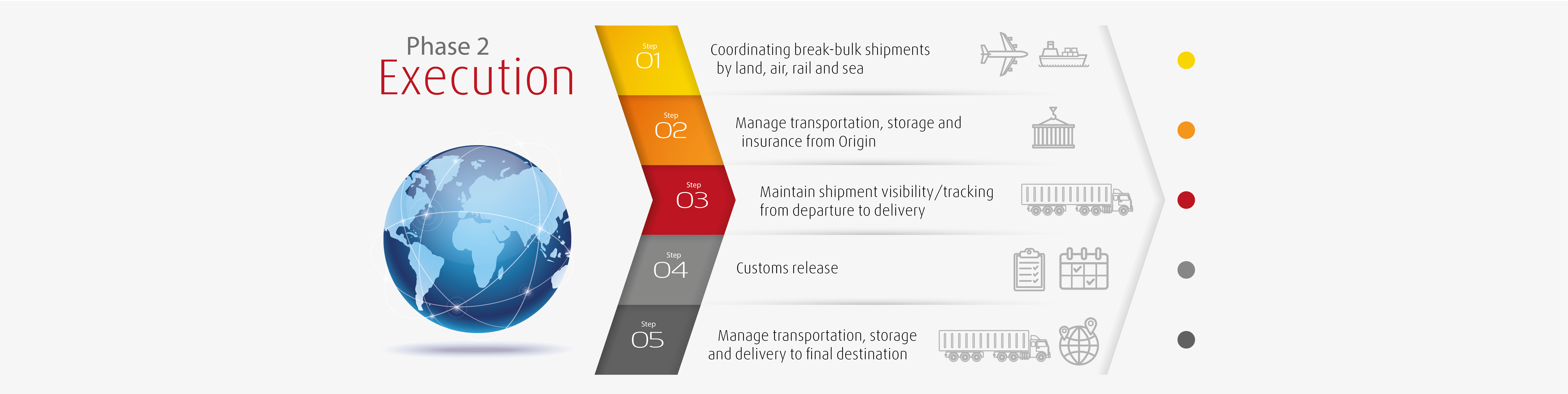 Project Logistics 02